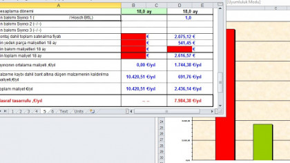 Carryback testi ile bant temizliğinde tasarruf zamanı!